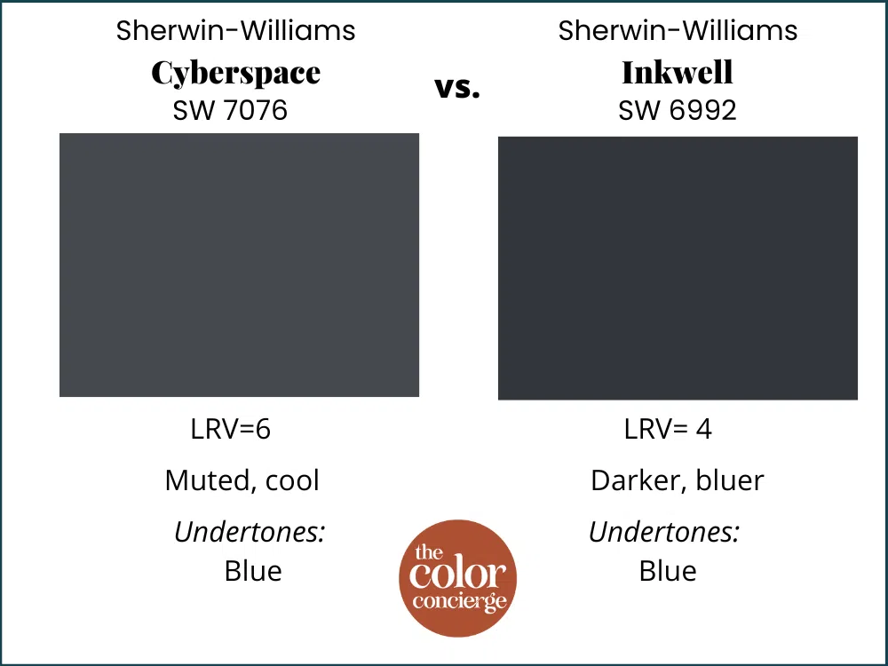 Cyberspace vs. Inkwell color comparison