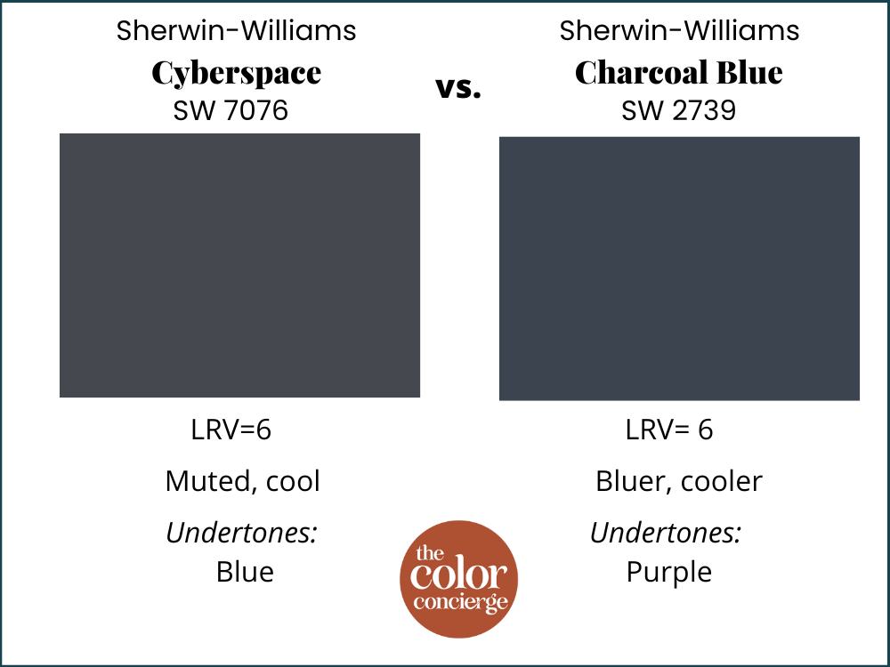 Cyberspace vs. Charcoal Blue comparison
