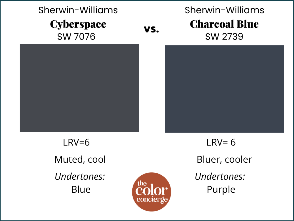 Sherwin-Williams Cyberspace (SW 7076) Review