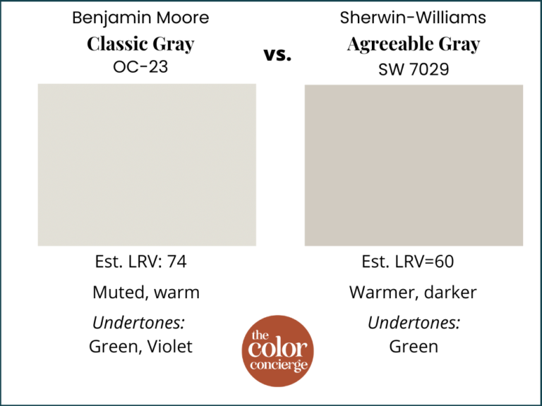 Benjamin Moore Classic Gray (OC23) Paint Color Review Classic Gray