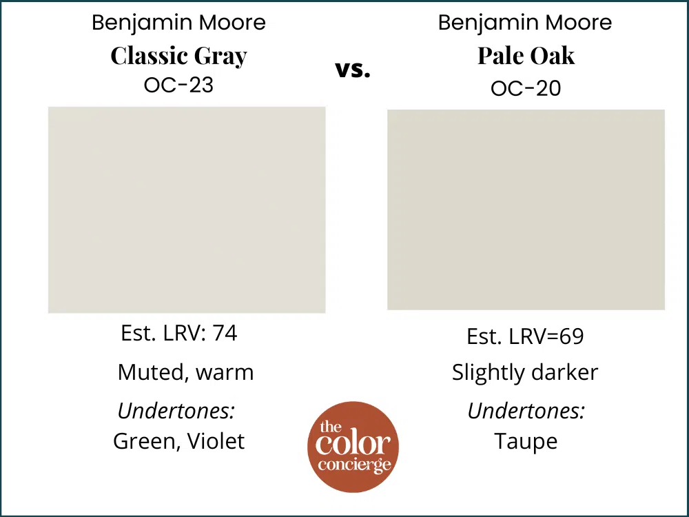 Classic Gray vs Pale Oak