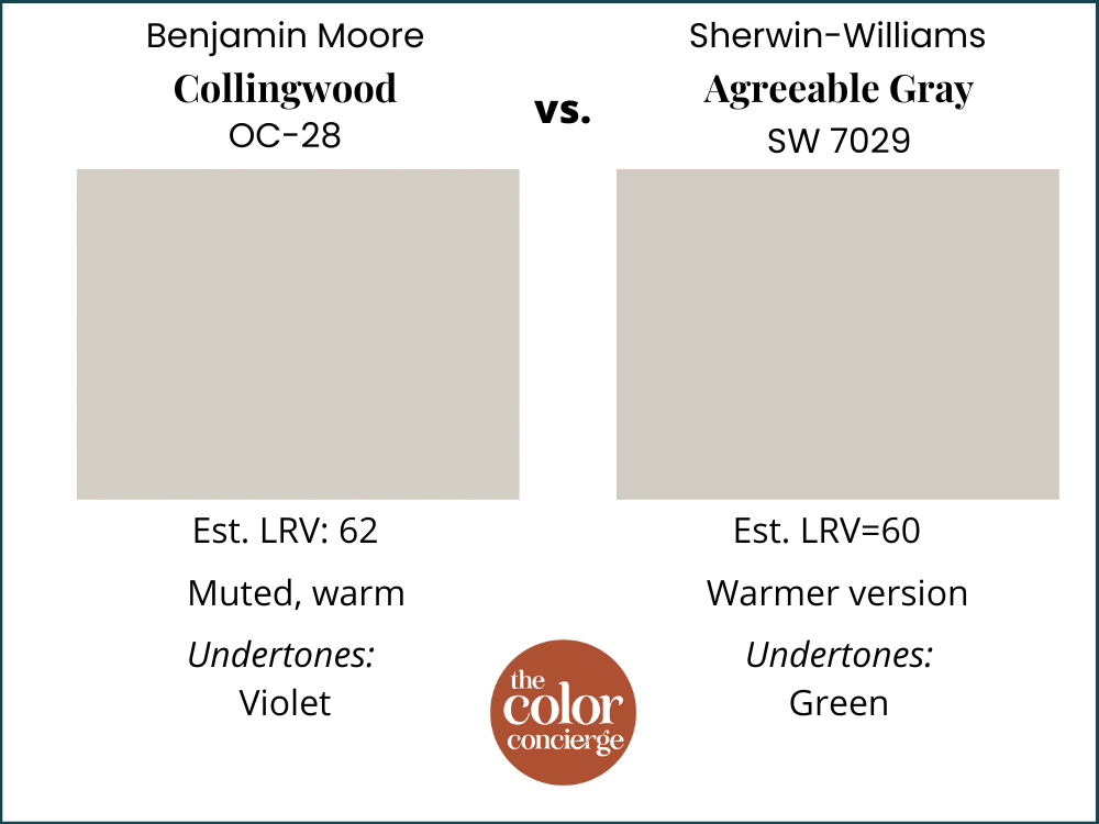 Collingwood vs Agreeable Gray