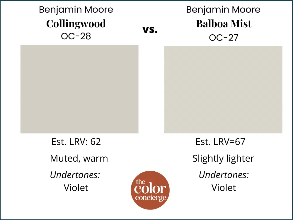 Collingwood vs Balboa Mist