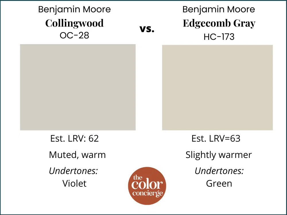 Collingwood vs Edgecomb