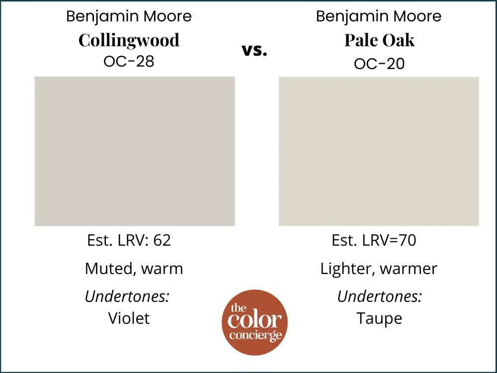 Collingwood vs Pale Oak