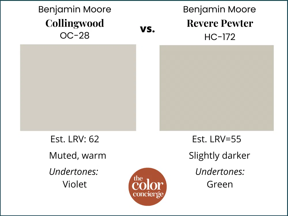 Collingwood vs Revere Pewter