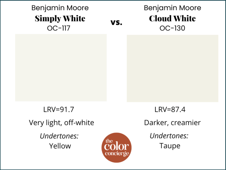 Benjamin Moore Simply White Color Review (OC-117)