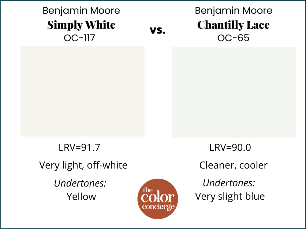 benjamin moore super white vs simply white