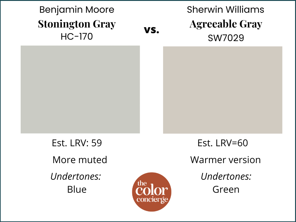 Stonington vs Agreeable Gray
