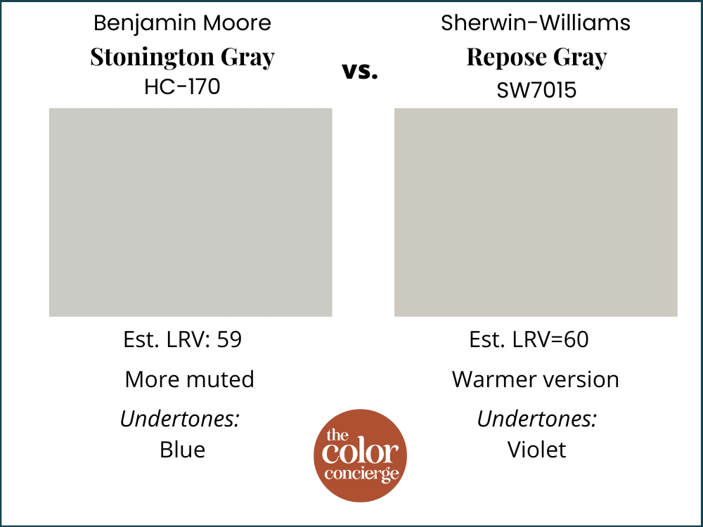 Stonington vs Repose Gray