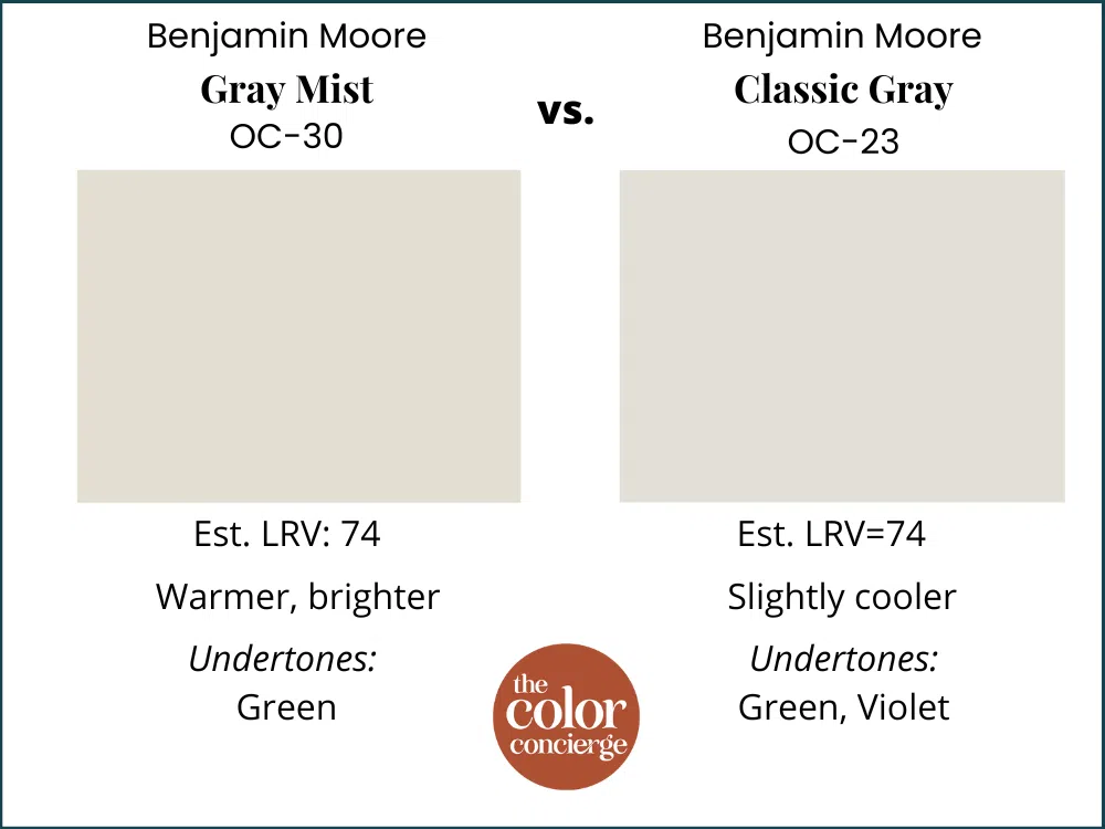 Gray Mist vs Classic Gray
