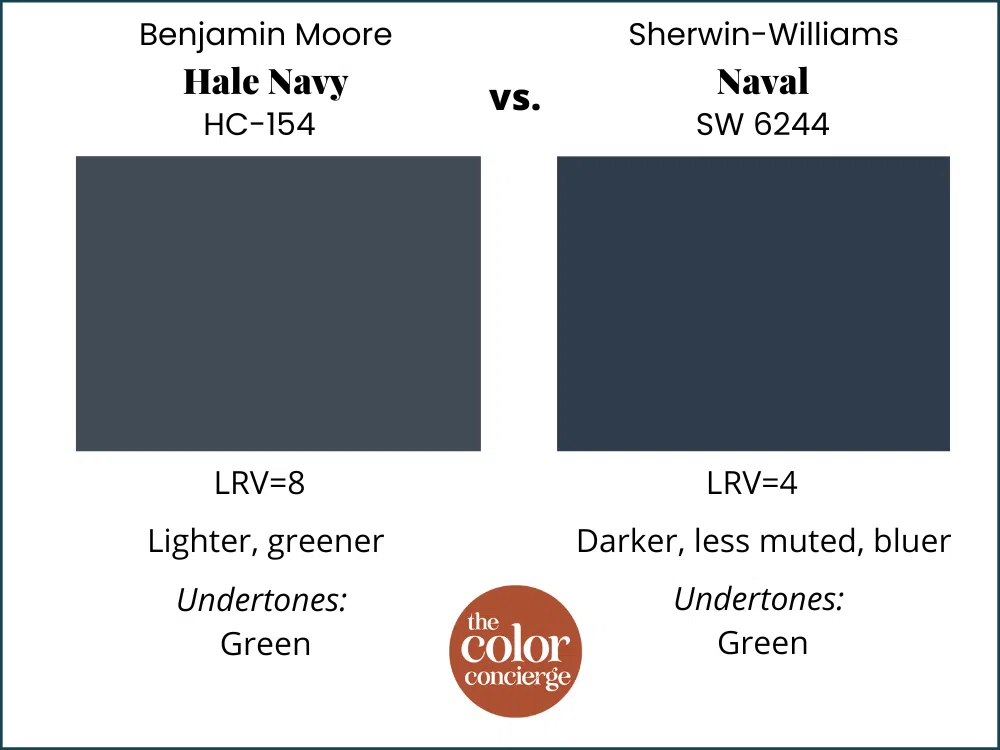 Hale Navy vs Naval