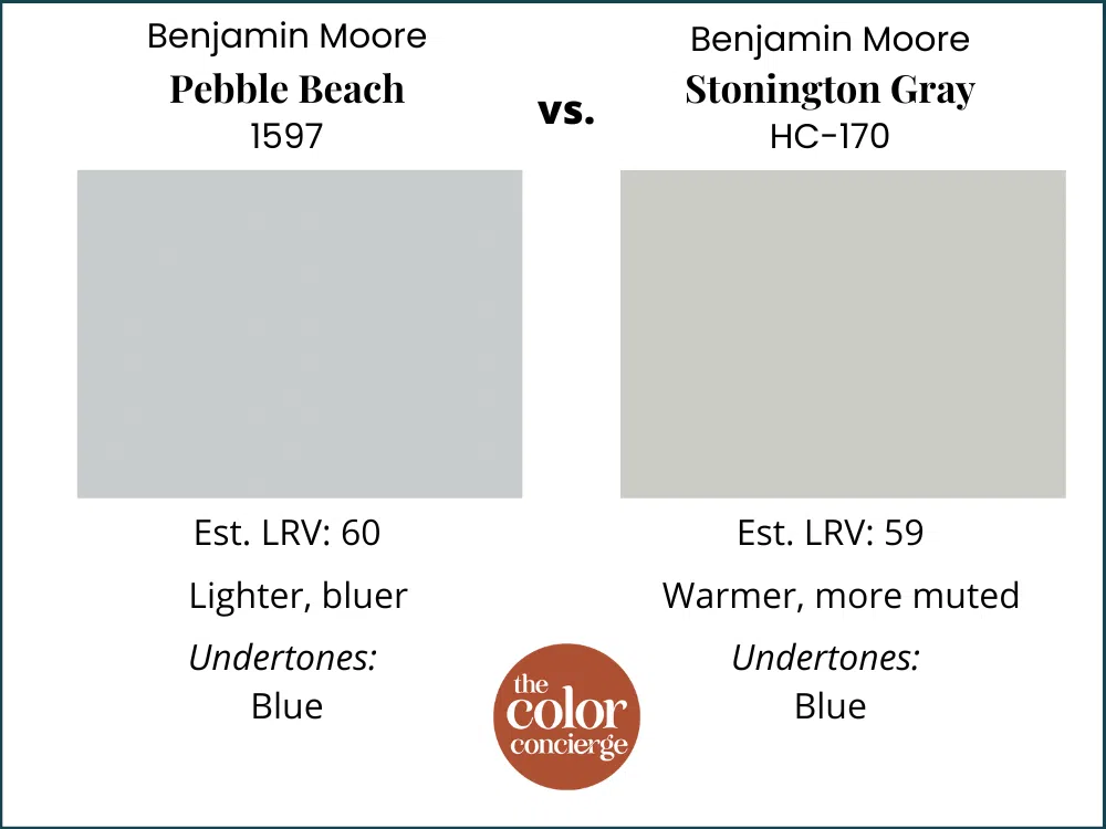 Pebble Beach vs Stonington Gray color comparison