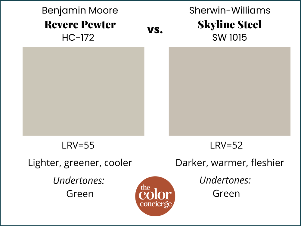 Revere Pewter vs Skyline Steel paint swatches