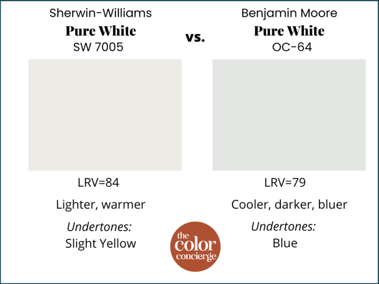 Sherwin-Williams Pure White Color Review | The Color Concierge