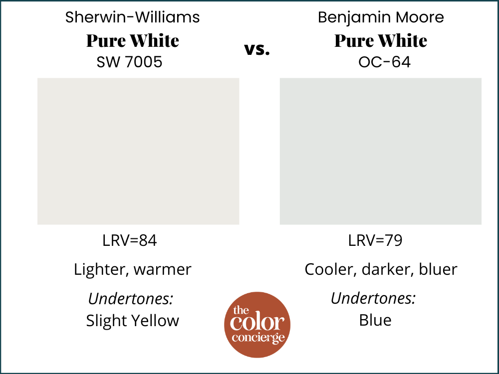 SW Pure White vs. BM Pure White color comparison