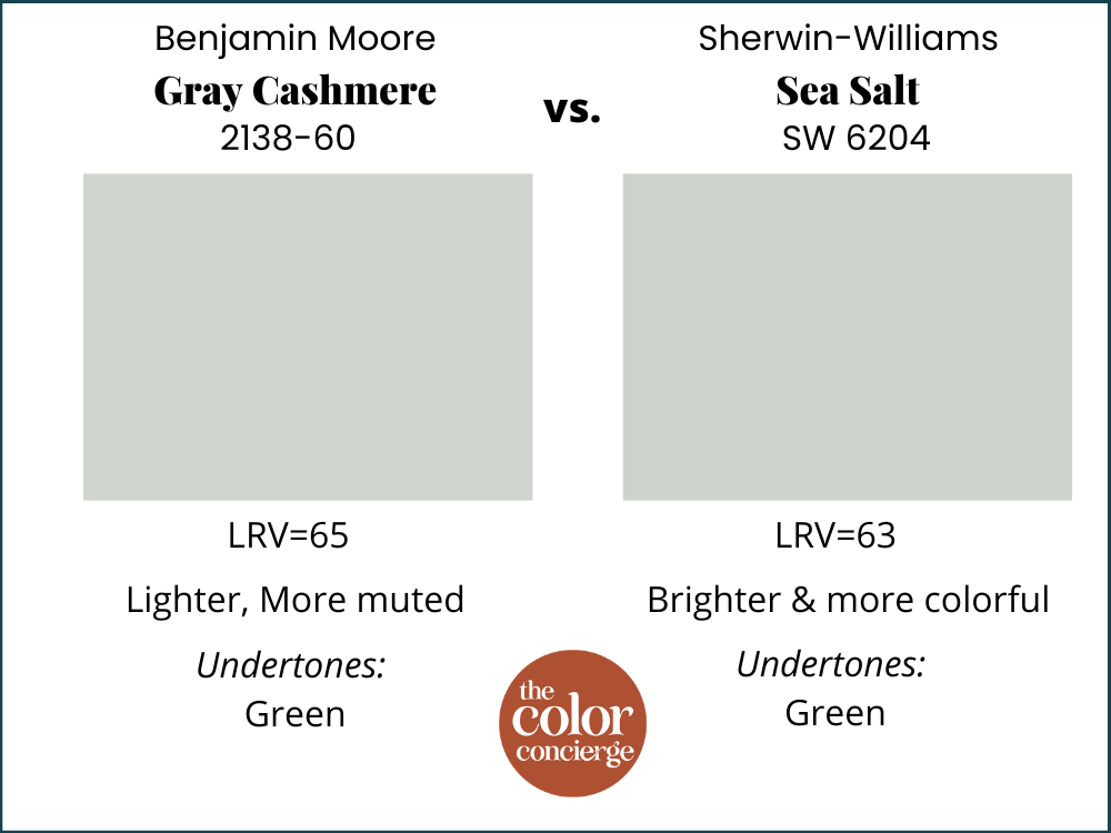 Gray Cashmere vs. SW Sea Salt Paint Color Comparisons