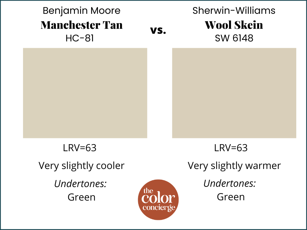 Manchester Tan vs. Wool Skein Color Comparison