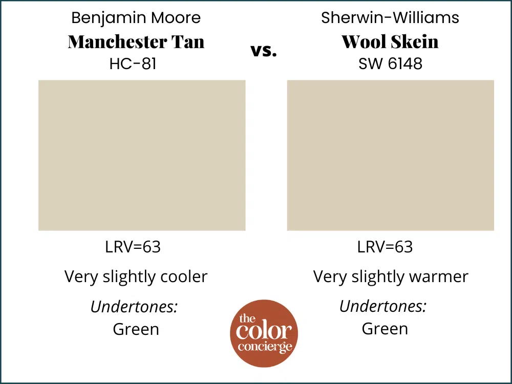 Manchester Tan vs. Wool Skein Color Comparison