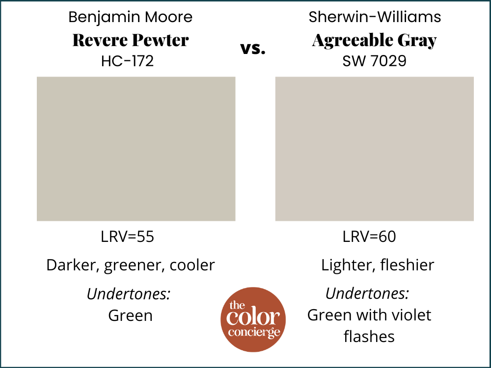 Revere Pewter vs Agreeable Gray paint swatches