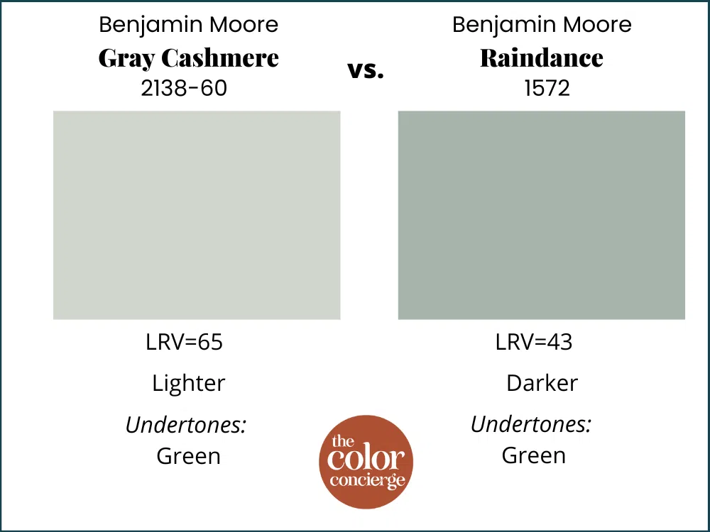 Gray Cashmere vs. Raindance