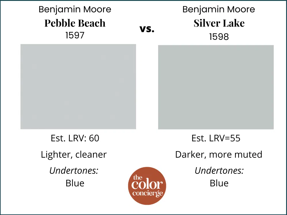 Pebble Beach vs Silver Lake color comparison