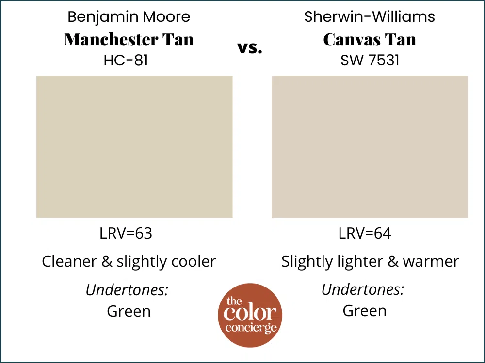 Manchester Tan vs. Canvas Tan color review.