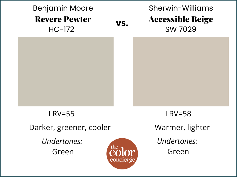 Revere Pewter vs Accessible Beige paint swatches