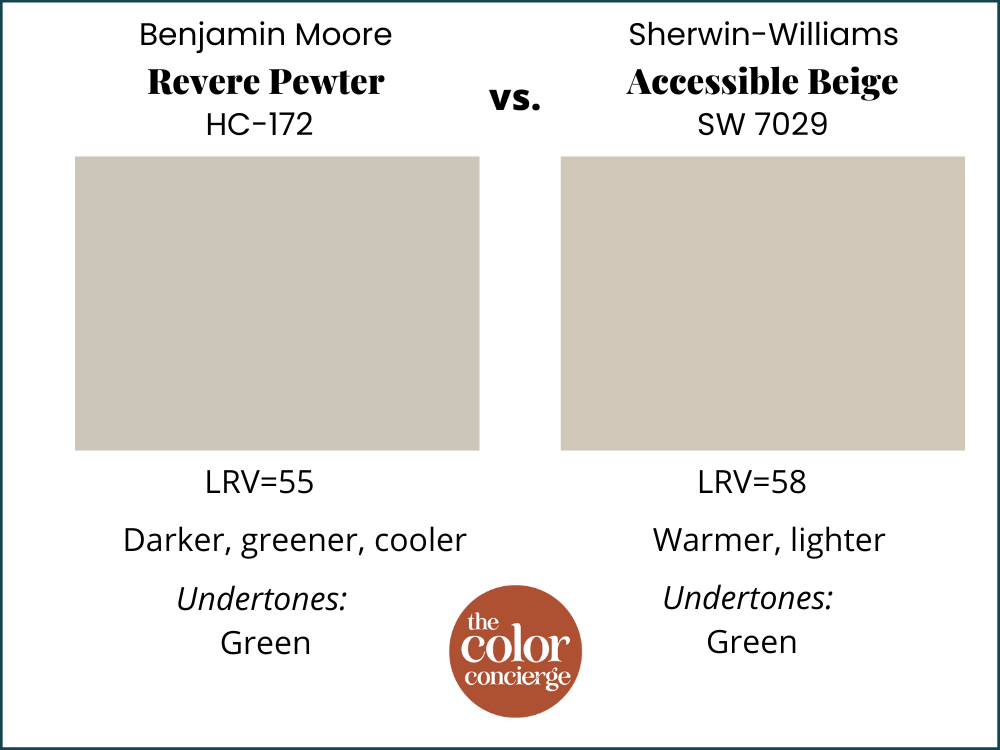 Benjamin Moore Revere Pewter Hc 172 Review Color Concierge 0172