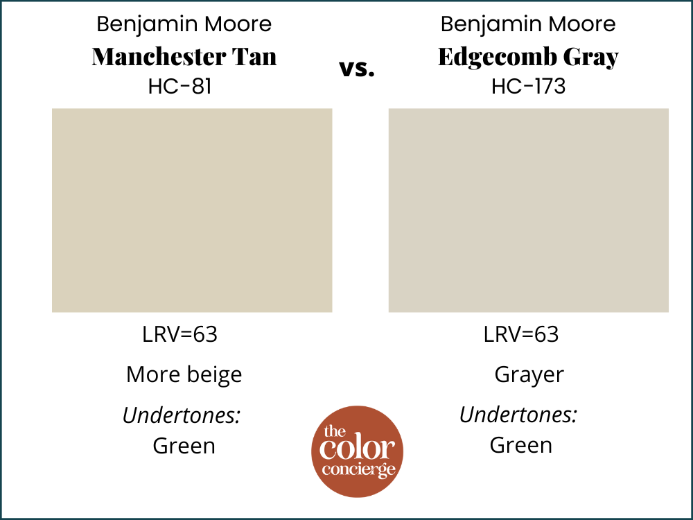 Manchester Tan vs. Edgecomb Gray color comparisons