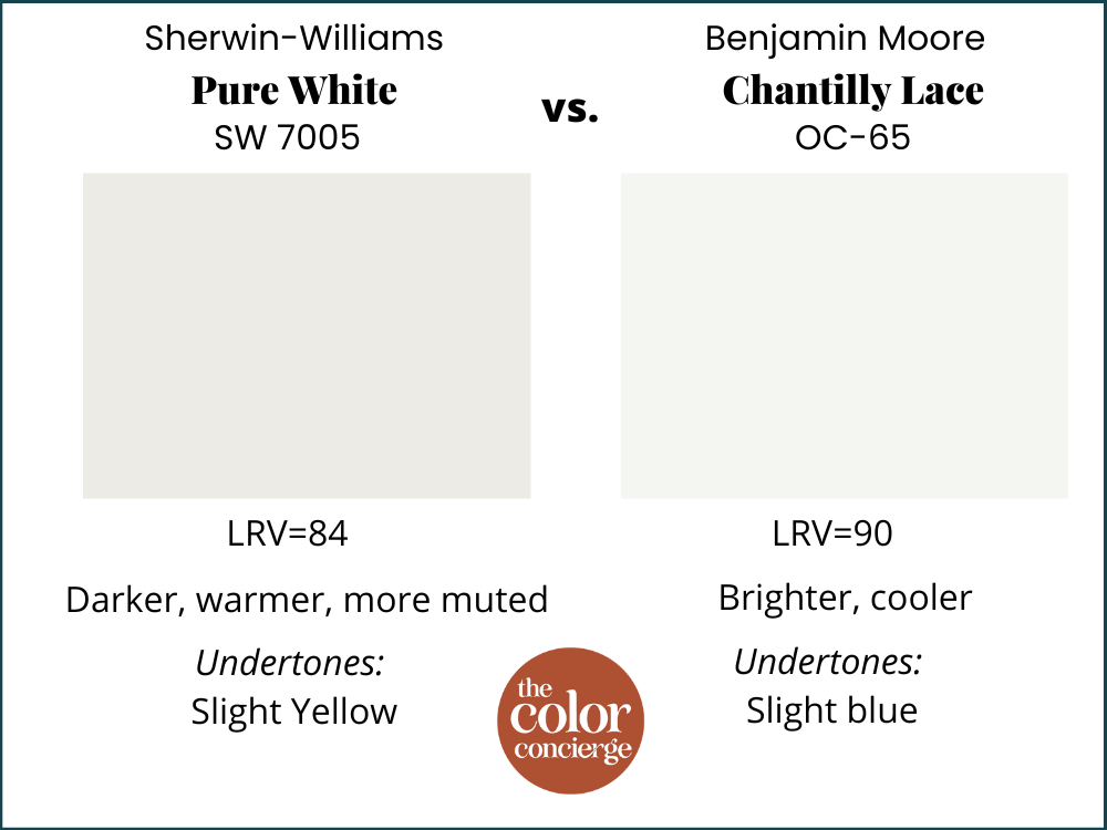 SW Pure White vs BM Chantilly Lace comparison
