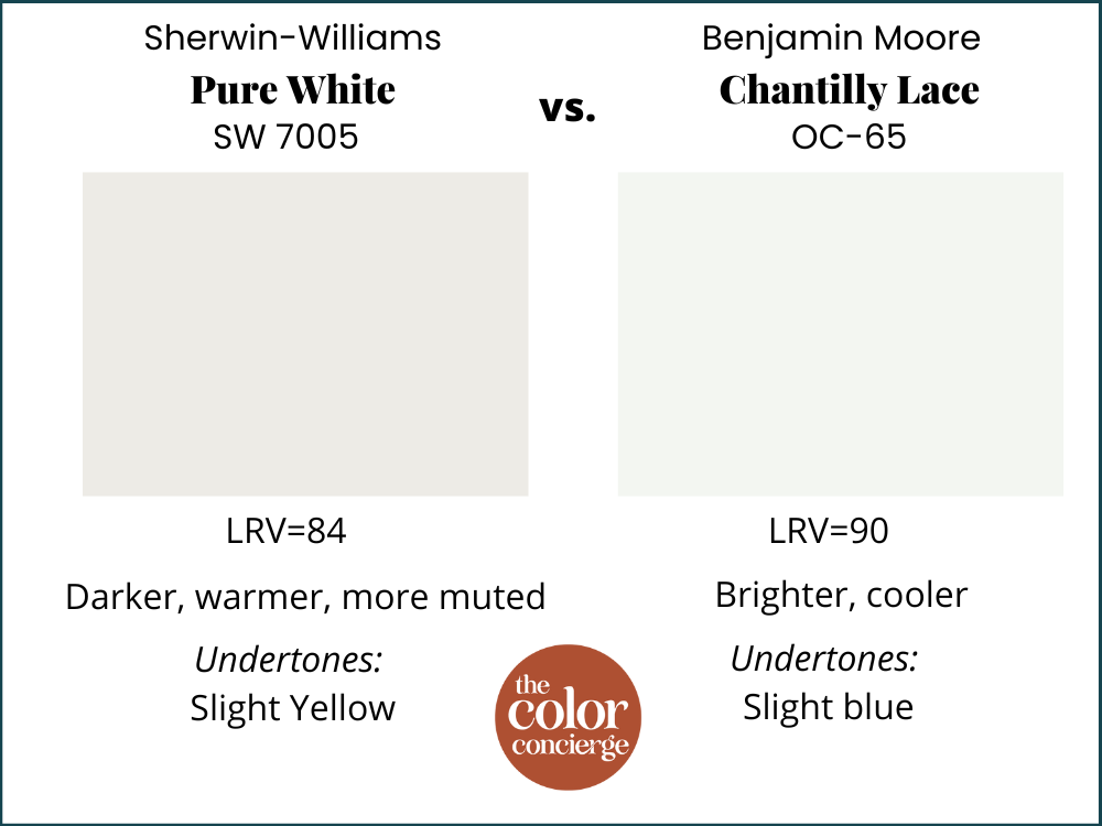 SherwinWilliams Pure White Color Review The Color Concierge