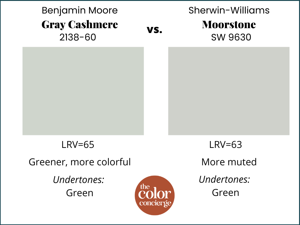 BM Gray Cashmere vs. SW Moorstone