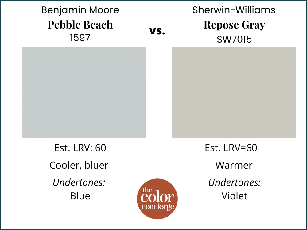 Pebble Beach vs Repose Gray