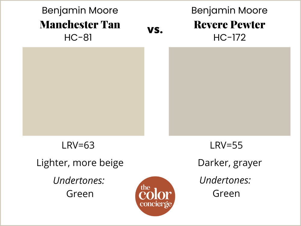 Manchester Tan vs. Revere Pewter Color Comparison