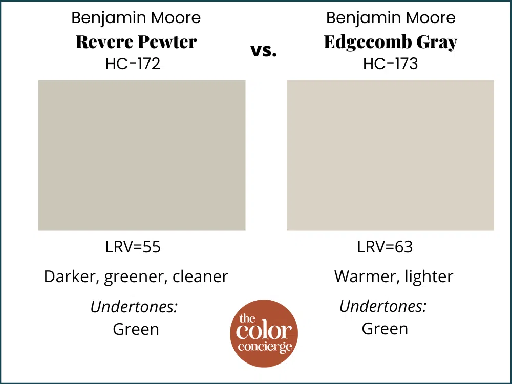 Revere Pewter vs Edgecomb Gray paint swatches