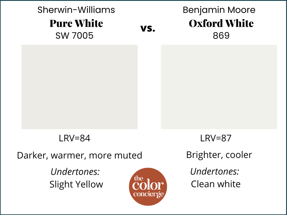SW Pure White vs BM Oxford White comparison