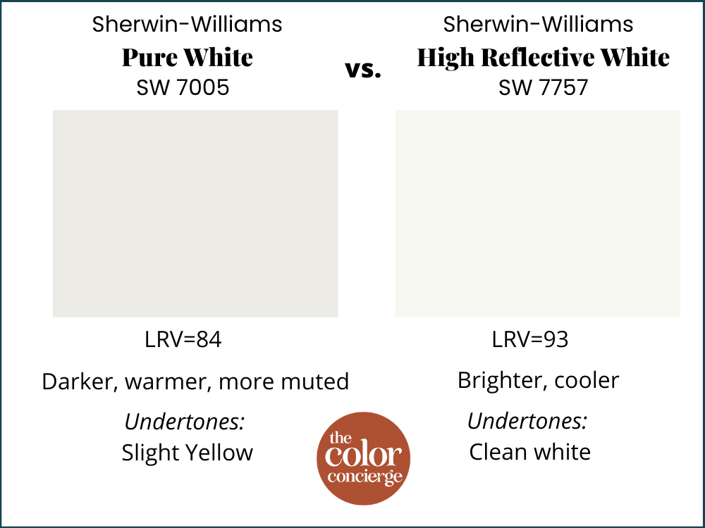SW Pure White vs. High Reflective White