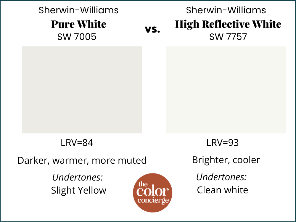 6 Best Sherwin-Williams White Paint Colors - Color Concierge