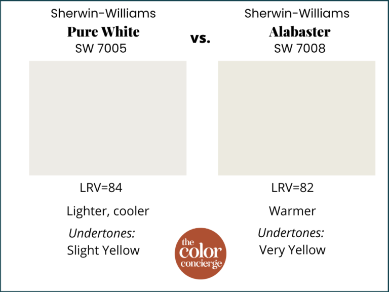 Sherwin-Williams Pure White Color Review | The Color Concierge