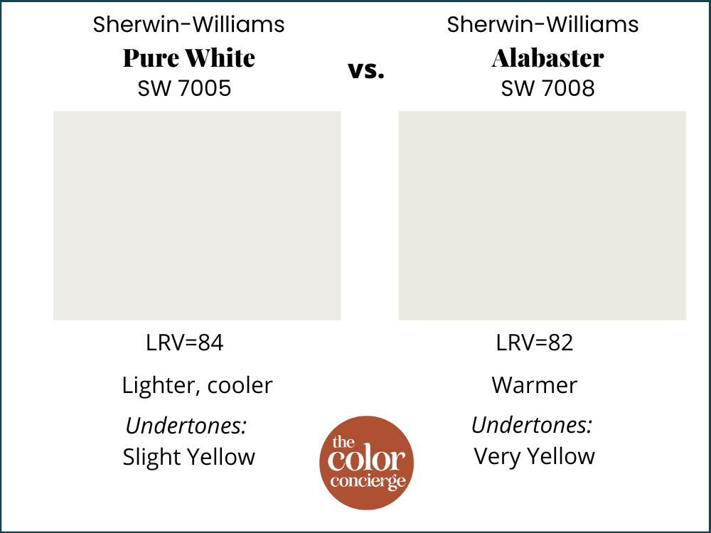 SW Pure White vs. Alabaster Comparison