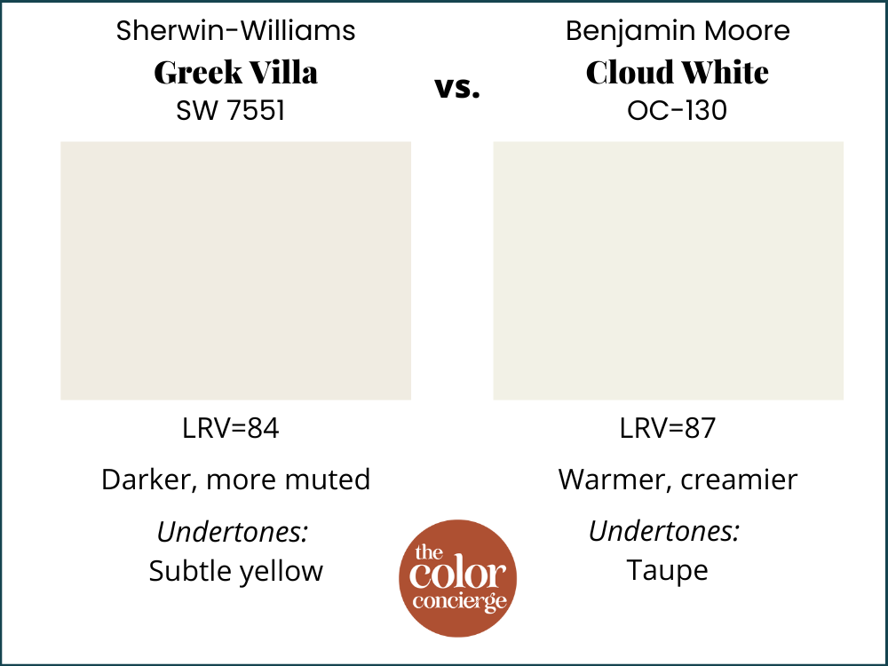 SW Greek Villa vs BM Cloud White