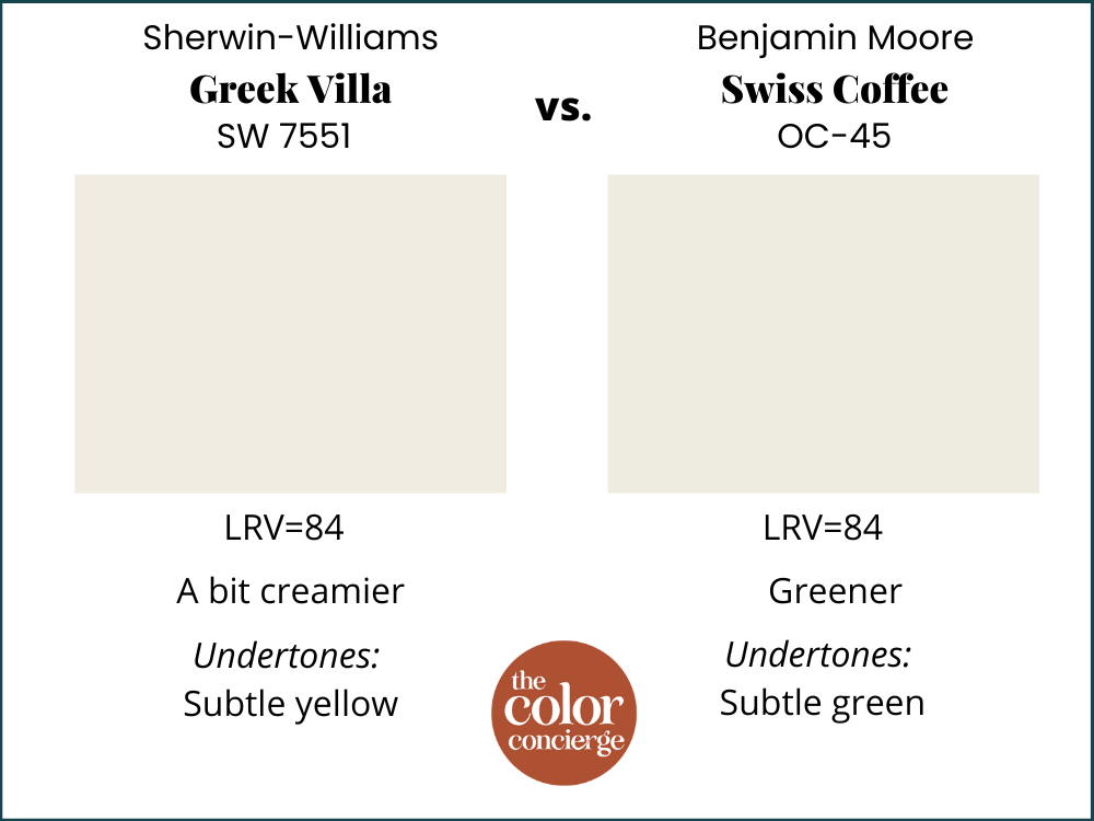 SW Greek Villa vs BM Swiss Coffee