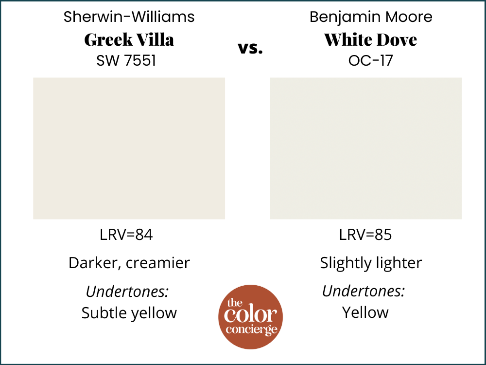 SW Greek Villa vs BM White Dove