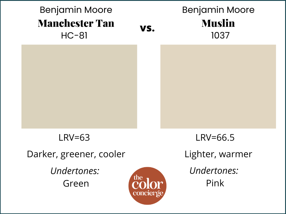 Color comparison of Manchester Tan vs. Muslin.