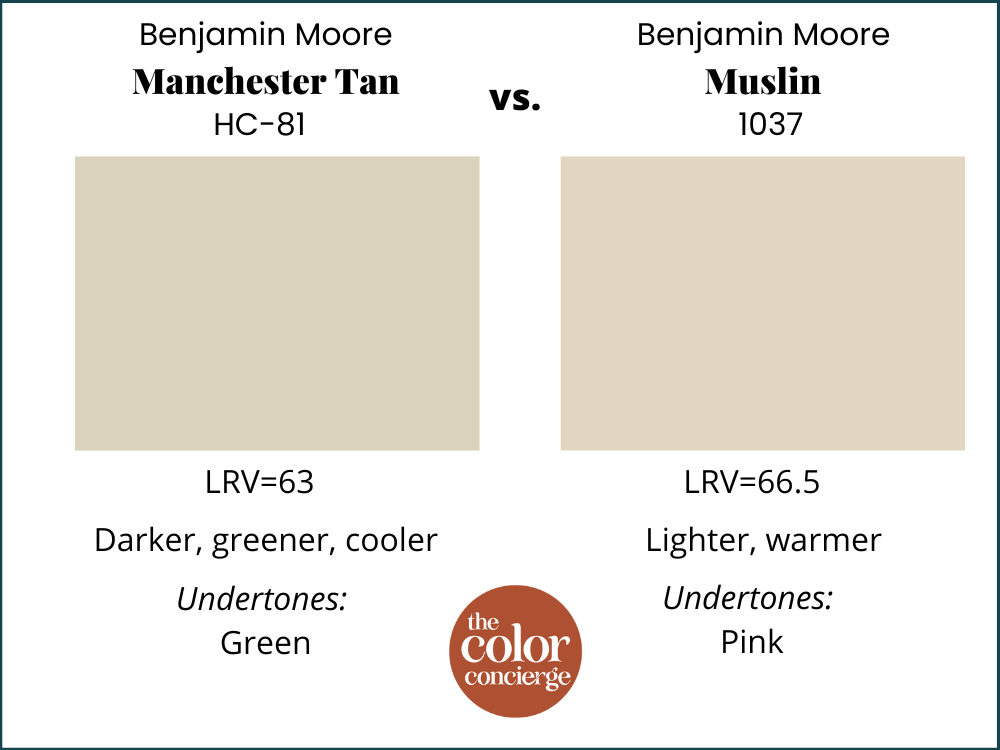 Benjamin Moore Manchester Tan HC-81 Review