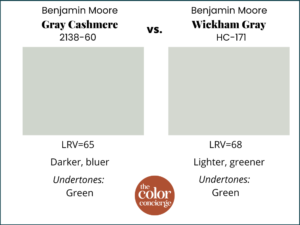 Benjamin Moore Gray Cashmere HC-172 Review | Color Concierge