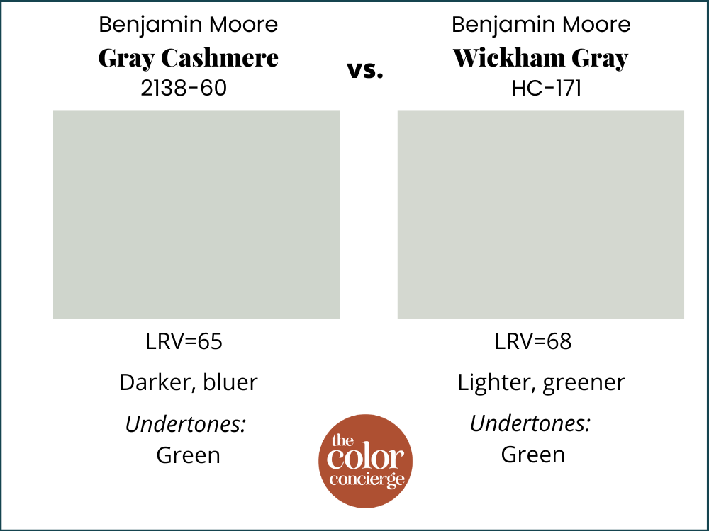Benjamin Moore Gray Cashmere vs. Wickham Gray