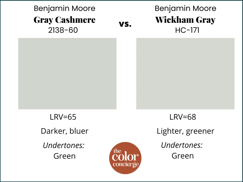 Benjamin Moore Gray Cashmere vs. Wickham Gray