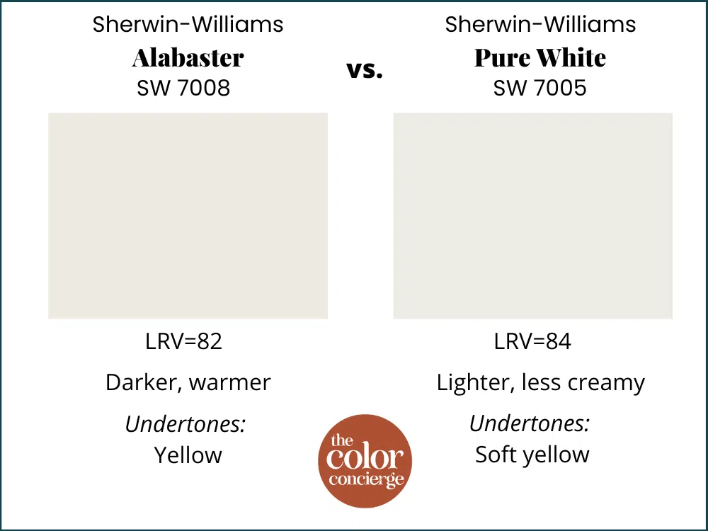 SW Alabaster vs SW Pure White